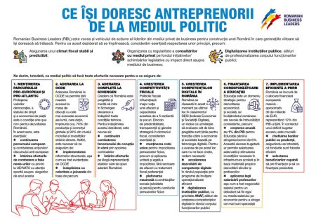 Campanie Fundatia Romanian Business Leaders: Ce isi doresc liderii de business de la liderii politici? Tema #4 Cresterea competitivitatii fiscale