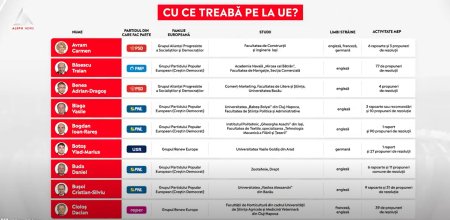 Adrian Sarbu: Obiectivul unic al viitorilor europarlamentari este sa-i faca pe romani sa se simta europeni