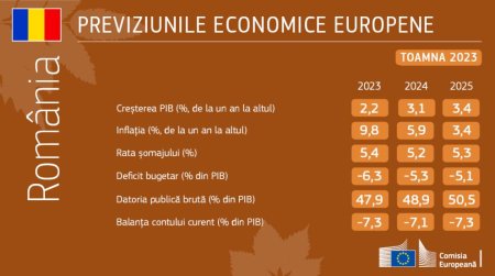 BNR: Cresterea economica se va accelera, in Romania, in 2024 si 2025