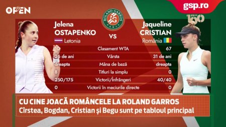 Mihaela Buzarnescu despre meciul Jaqueline Cristian-Jelena Ostapenko de la Roland Garros