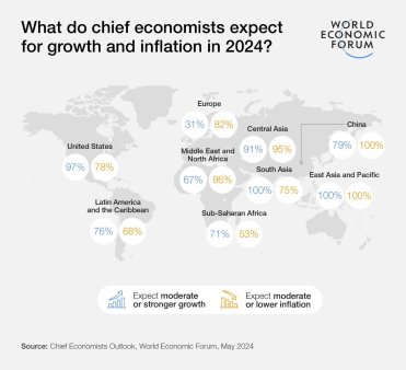 Sondaj WEF: Perspective sumbre pentru economia Europei, in 2024. 70 la suta dintre economistii sefi sunt pesimisti