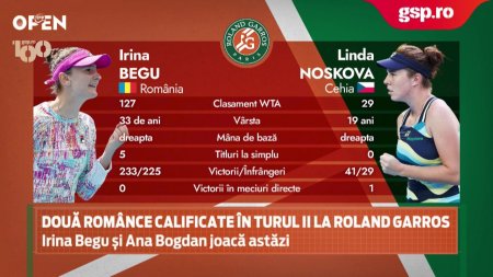 Partida Irinei Begu de la Roland Garros, contra Lindei Noskova, prefatata la Open GSP. Buzarnescu: 