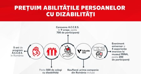 <span style='background:#EDF514'>KAUFLAND</span> devine prima companie din Romania parte din reteaua globala The Valuable 500 si marcheaza Luna Europeana a Diversitatii printr-o serie de actiuni inedite dedicate persoanelor cu dizabilitati