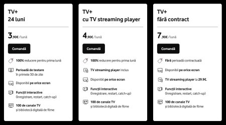 Vodafone TV+: revolutia digitala in piata romaneasca de televiziune