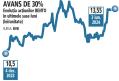 Bursa. Actiunile <span style='background:#EDF514'>BENTO</span>, pe plus cu 166% in ultimul an, estimate de Prime Transaction la 15,55 lei, in crestere cu 14% in urmatoarele 12 luni