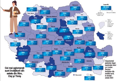 Harta invatamantului primar din mediul rural: judetele Ilfov, Cluj si Timis au satele cu cele mai aglomerate sali de clasa. In satele din Ilfov, un <span style='background:#EDF514'>INVATATOR</span> are la clasa, in medie, 39 de elevi, in Cluj sunt 27 de elevi per <span style='background:#EDF514'>INVATATOR</span> la clasa, iar in satele din Timis un <span style='background:#EDF514'>INVATATOR</span> este responsabil de 26 de copii