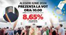 Alegerile locale si europarlamentare 2024. Peste 8% dintre romani au iesit la vot pana la ora 10.00. Vezi unde este cea mai mare prezenta