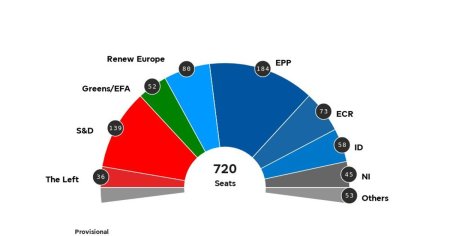 Extrema dreapta in ascensiune: Cum arata peisajul politic european dupa alegerile europarlamentare din 2024