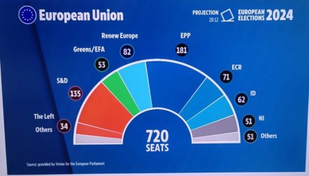 5 Lucruri esentiale despre rezultatele alegerilor UE