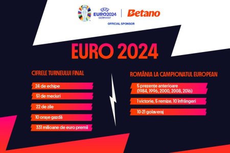 EURO 2024: Romania la Campionatul European si cifrele turneului final