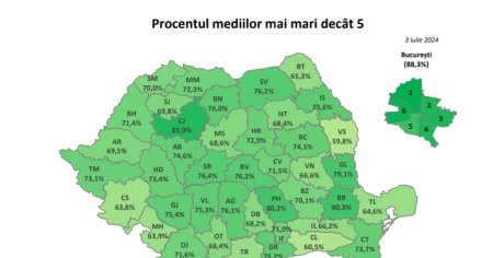 Rezultate <span style='background:#EDF514'>EVALUARE NATIONALA</span> 2024. Cele mai putine medii peste 5 din ultimii cinci ani. Judetele din Top 5