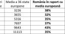 Economic si social, Romania traieste cea mai buna perioada din istoria ei