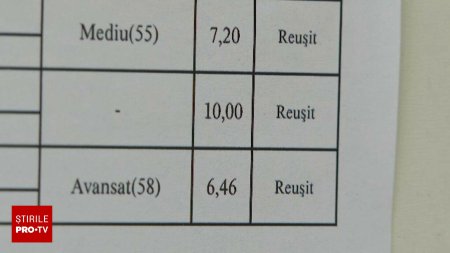 Cea mai mare rata de promovare la Bacalaureat din ultimii 15 ani. Cati absolventi au luat 10