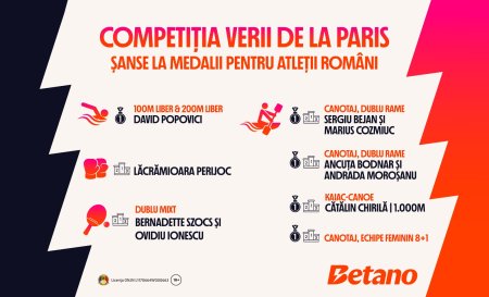 Sansele Romaniei la medalii in competitia verii de la Paris