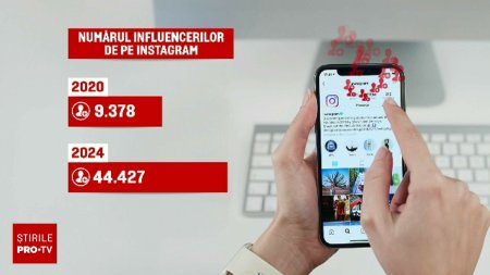 Cat castiga un influencer pentru o postare pe Instagram. Firmele investesc anul acesta 100 de milioane de euro in campanii