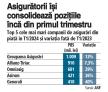 Piata asigurarilor a ajuns la peste 5,5 mld. lei in T1/2024, in crestere usoara cu circa 3%. <span style='background:#EDF514'>GROUPAMA</span>, Allianz-Tiriac si Omniasig raman liderii intregii piete, cu o cota de piata cumulata de peste 54%