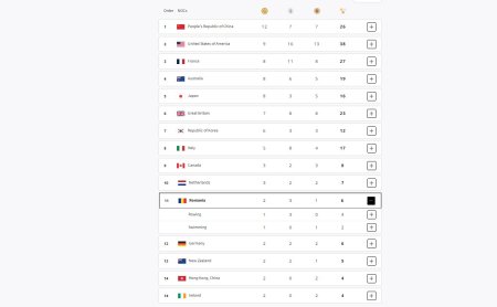 Romania ataca Top 10 pe medalii la JO 2024 si este aproape de performanta de la JO 2012