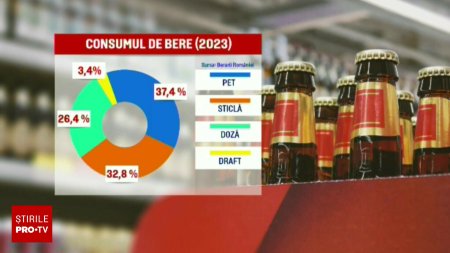 Ziua internationala a berii, sarbatorita si in Romania. Care a fost cea mai consumata bere anul trecut