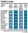 Analiza ZF. Cat castiga un angajat intr-o fabrica de pavele? Dar in una de tamplarie? Companiile au bugetat <span style='background:#EDF514'>CRESTERI SALARIALE</span> in 2024