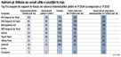 Companiile de asigurari de viata au platit indemnizatii de 445 mil. lei in T1/2024, cu 21% mai mult. NN Asigurari de Viata conduce topul, urmata de BCR Asigurari de Viata si <span style='background:#EDF514'>METROPOLITAN LIFE</span>