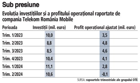 Analist Deutsche Bank la discutia cu sefii OTE despre rezultatele financiare din trim. 2: Sa nu ignoram elefantul din camera, ce nivel de incredere aveti ca veti reusi sa primiti intr-un <span style='background:#EDF514'>FINAL AP</span>robare sa vindeti Telekom Romania Mobile? Ce semnale primiti, daca primiti, de la autoritati? Sunt pozitive?