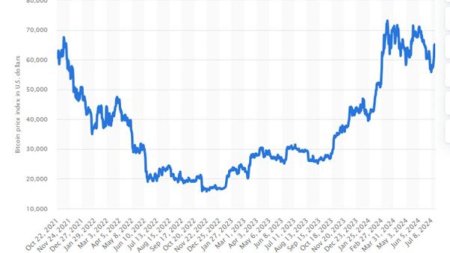 (P) ETF-ul Spot Bitcoin a trimis BTC la un nou maxim al tuturor timpurilor: Ne putem astepta la acelasi lucru pentru Ethereum?