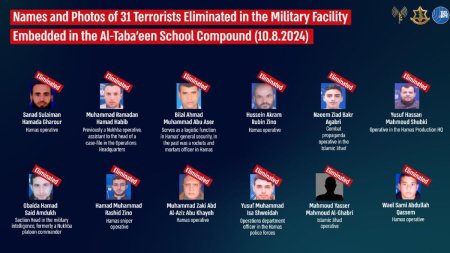 Armata Israeliana a publicat numele si fotografiile a altor 12 teroristi ucisi in atacul asupra scolii din Gaza