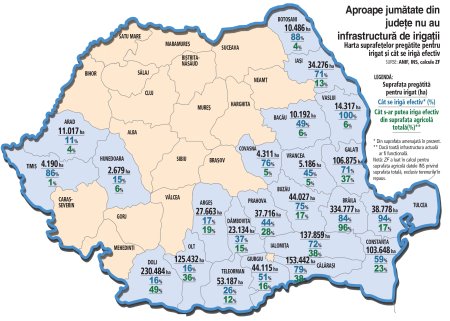 ZF Cum crestem industria alimentara romaneasca. Realitatea din spatele cifrelor intr-un an cu temperaturi record: aproape jumatate din judete nu au infrastructura de irigatii, iar in celelalte nu acopera nici un sfert din necesar. 