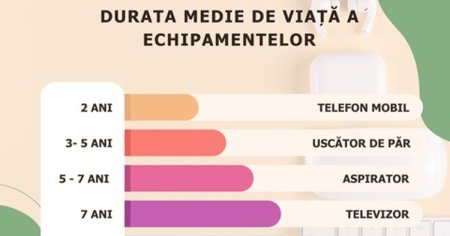 Din 2026, orice produs electronic introdus pe piata UE trebuie sa poata fi reparat, reutilizat si reciclat cu usurinta