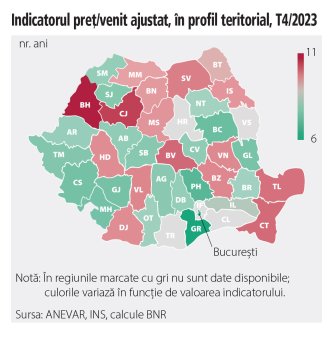 Harta judetelor in functie de indicatorul pret/venit, care arata perioada medie necesara pentru a-ti lua casa fara bani de la banca. Cine vrea sa-si ia casa in Giurgiu are nevoie de 6 ani ca sa stranga bani de un apartament de 2 camere, in timp ce in Bihor si Cluj iti trebuie peste 10 ani