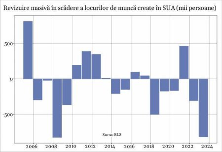 Piata muncii din SUA arata mult mai rau decat raportarile triumfaliste din ultimul an