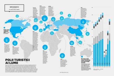 Business Magazin. Care sunt polii turistici ai lumii? De ce Franta atrage cei mai multi turisti din lume