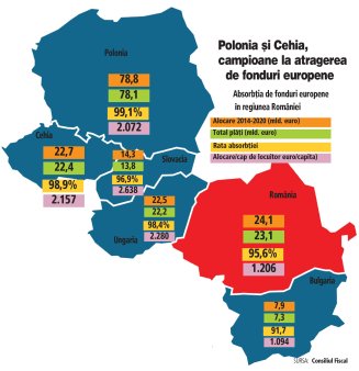 Si, totusi, nu a fost chiar rau: bilant de exercitiu financiar pentru fondurile UE. Romania a atras 23 din cele 24 mld. euro fonduri europene ce i-au fost alocate in exercitiul financiar 2014-2020