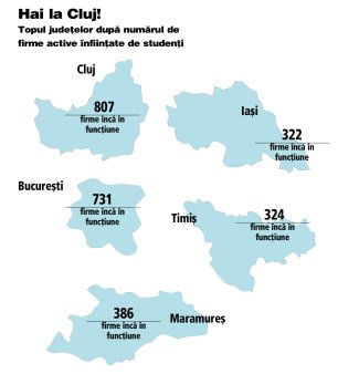 GEN Z Trends. Prima statistica in care Clujul bate Bucurestiul: spiritul antreprenorial al studentilor clujeni este mai mare decat al celor din Bucuresti