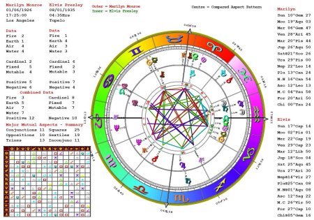 Horoscopul zilei de 30 august 2024. Afla care este culoarea ta norocoasa azi