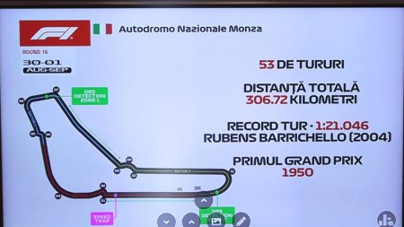 Formula 1: Vineri incep antrenamentele pentru Marele Premiu al Italiei. Antal Putinica: 