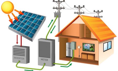 Cum functioneaza un invertor solar si care sunt avantajele utilizarii sale in sistemele de energie regenerabila?