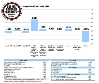 Turbomecanica - printre cele mai bune evolutii de la BVB