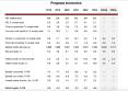 Analiza <span style='background:#EDF514'>LIBRA BANK</span>: indicatorii lunari care acopera 75% din economie semnaleaza o revenire usoara a economiei in trimestrul al doilea. Prognoza de crestere economica in 2024 este de 2,6%