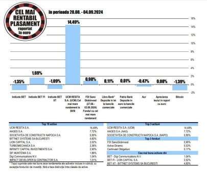 Bittnet Systems - in top zece aprecieri de la BVB