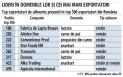 ANALIZA ZF. Doar 8 producatori de alimente se afla in top 500 exportatori din Romania. Cand polonezii si <span style='background:#EDF514'>UNGURI</span>i si-au crescut companiile cu exporturi pe piata locala, Romania se 