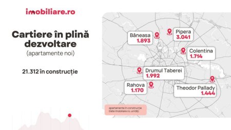 Bucurestiul rezidential in ultimii cinci ani: Apartamentele noi cu pana la 90% mai scumpe