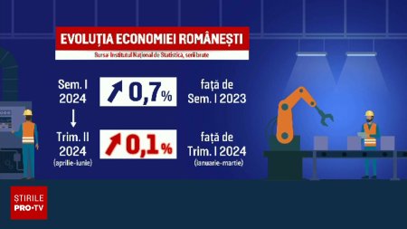 Economia Romaniei gafaie, bugetul e in pericol. Suntem codasii UE la capitolul crestere economica