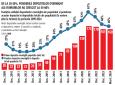 Alfabetizarea financiara a romanilor nu creste, cu toate campaniile de educatie financiara ale bancilor. Romanii continua sa tina circa 50% din economiile bancare in conturi curente, in depozite la vedere, pentru care nu primesc nicio dobanda