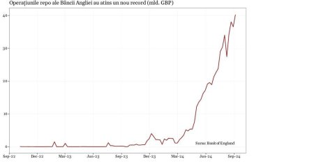 O criza masiva de lichiditate in sistemul bancar al Marii Britanii?