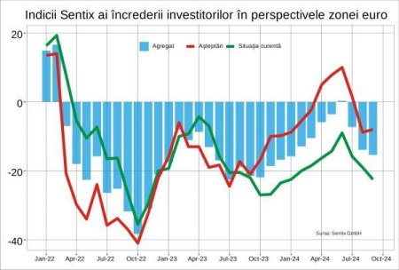 Economia Germaniei - in <span style='background:#EDF514'>CADERE LIBERA</span>, zona euro - in pragul recesiunii