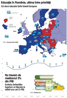 A inceput un nou an scolar, cu aceleasi lipsuri. Educatia ramane in 2024 tot cu golul de finantare de cel putin 27 mld. lei, bani pe care chiar Iohannis si Deca i-au promis in legile 