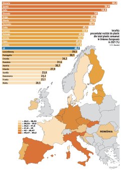 ANALIZA ZF. Pagina verde. Un nou pas pentru mai <span style='background:#EDF514'>PUTINA</span> poluare: din 2025 sticlele PET trebuie sa contina cel putin 25% plastic reciclat