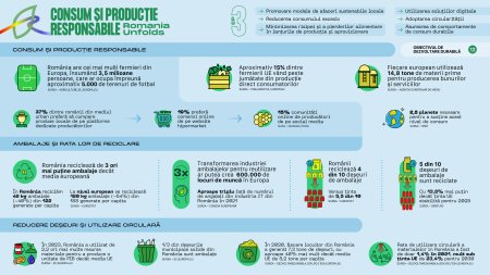 Romania Unfolds lanseaza Episodul 3: Promovarea Consumului si Productiei Responsabile