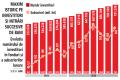 Bursa. Estimare ZF. Fondurile mutuale din Romania ar putea ajunge la 1 milion de investitori la finalul anului 2025 daca ritmul de crestere de pana acum se mentine constant